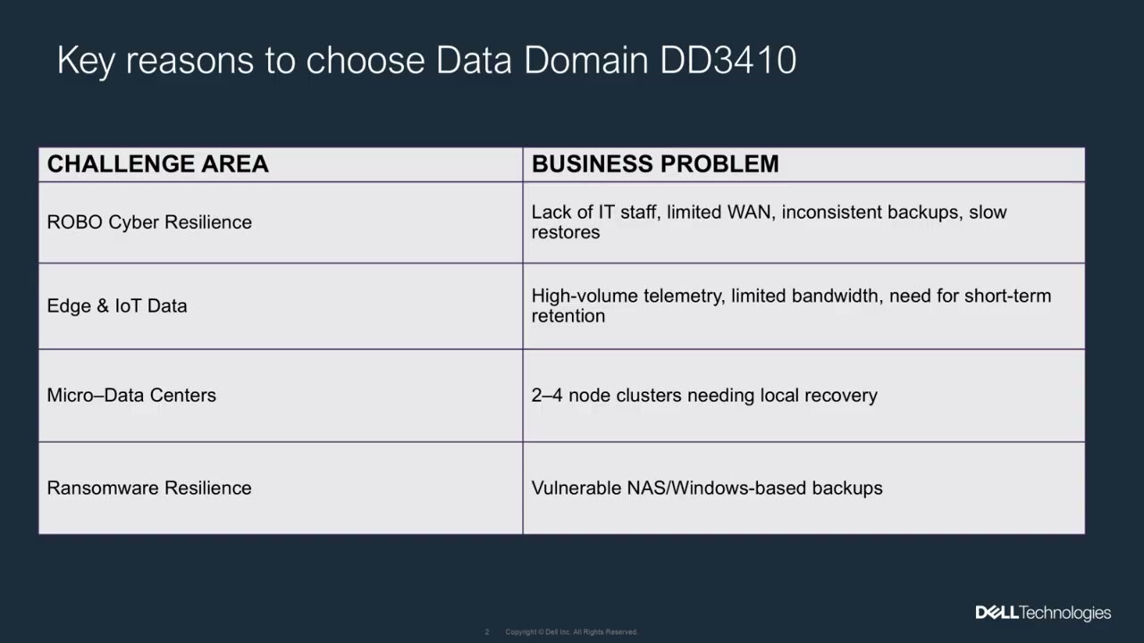 Dell PowerProtect Data Domain DD3410
